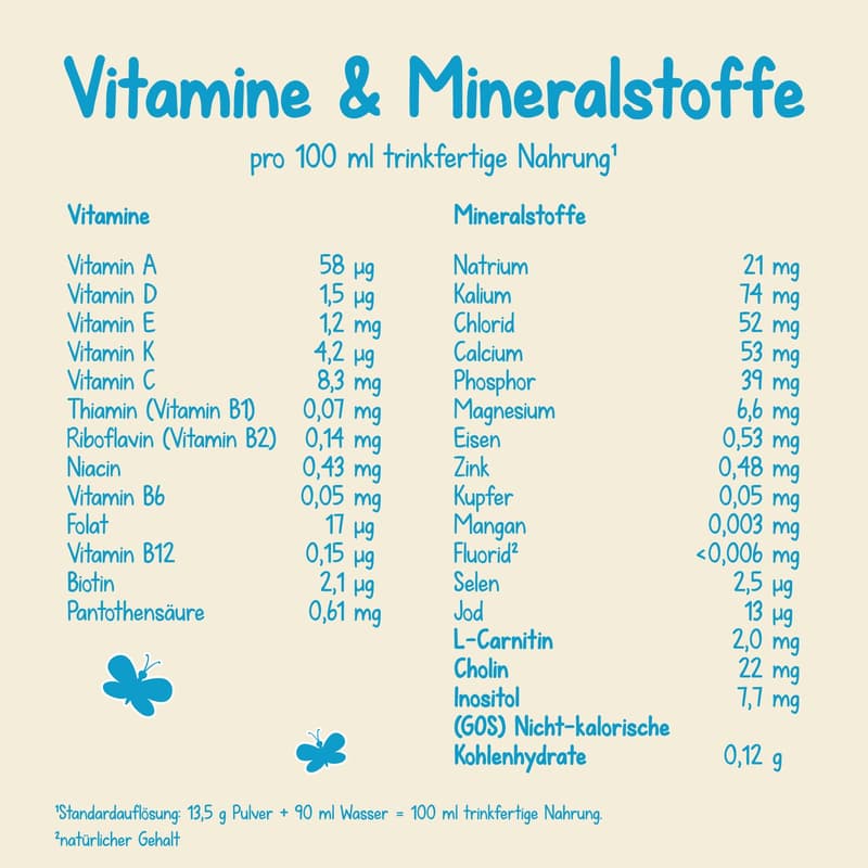 Milupa Milumil Pre - formula milk, value pack