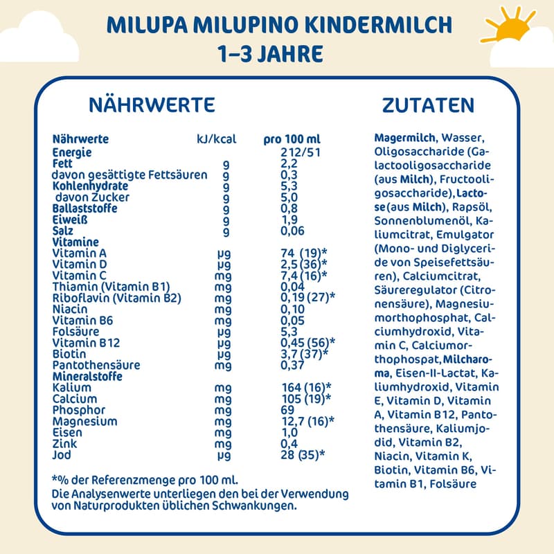 Milupino children's milk 1-3 years, ready to drink