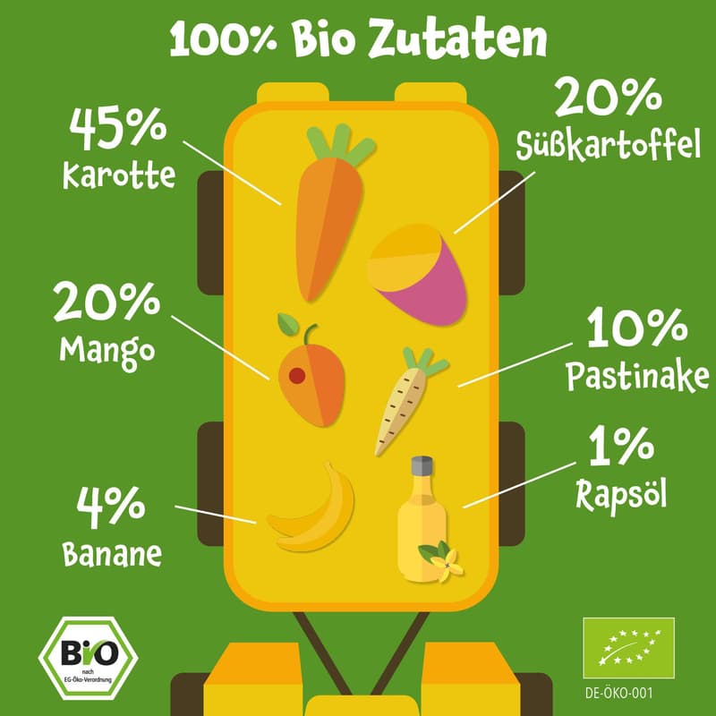 Pumpkin Organics Bio Quetschie Karotte, Süßkartoffel, Mango, Pastinake ab 6 Monaten
