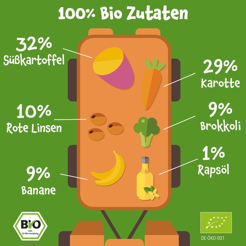 Pumpkin Organics Organic Pouch Sweet Potato, Carrot, Lentils, Broccoli, Banana
