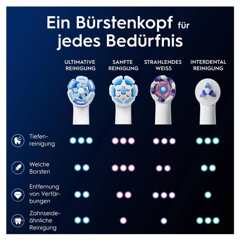 Oral-B Aufsteckbürsten iO Ultimative Reinigung