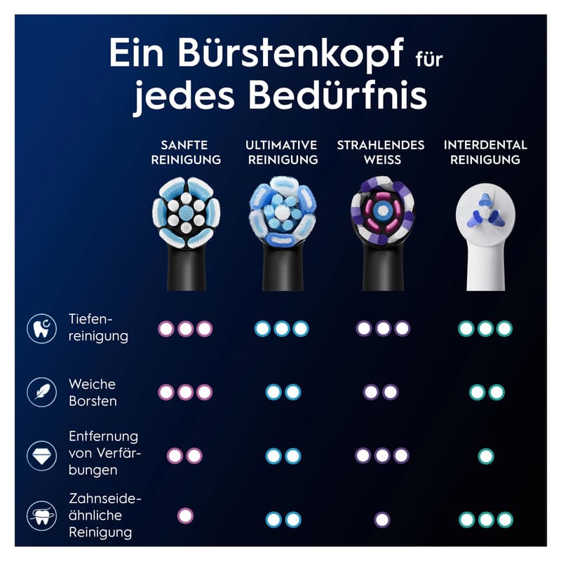 Oral-B Aufsteckbürsten iO Sanfte Reinigung Schwarz