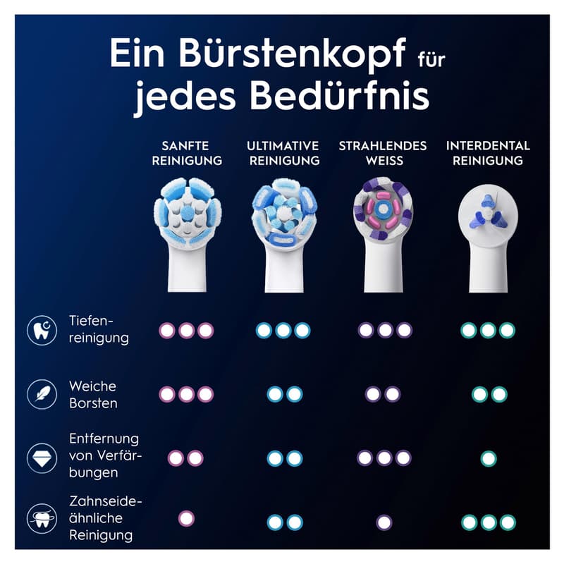 Oral-B Aufsteckbürsten iO Sanfte Reinigung