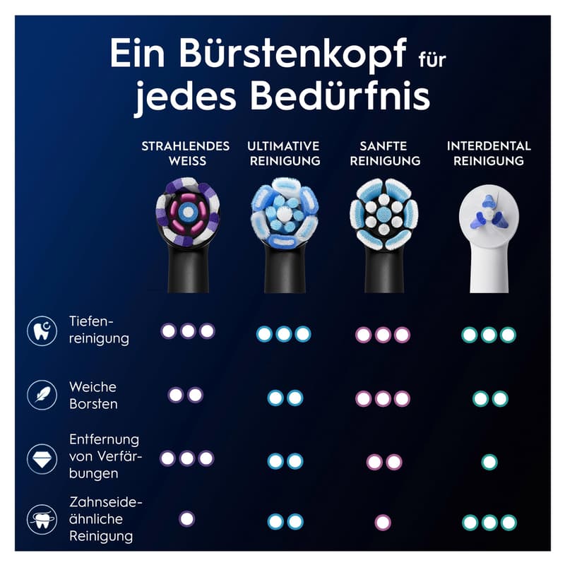 Oral-B Aufsteckbürsten iO schwarz