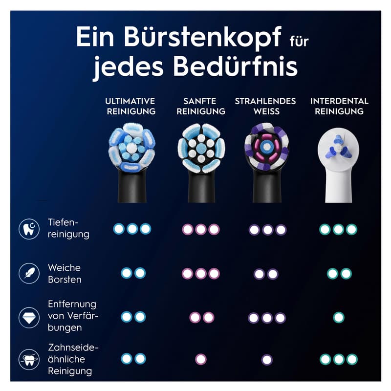 Oral-B Aufsteckbürsten iO Ultimative Reinigung Schwarz