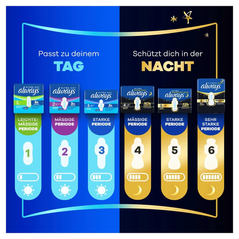 Always Ultra Damenbinden Größe 1 - Normal