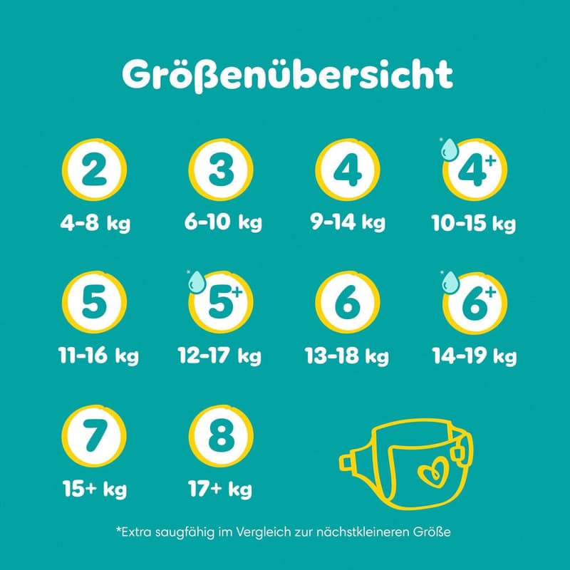 Pampers Baby Dry Windeln Gr.8 Extra Large, Single Pack, 17+kg