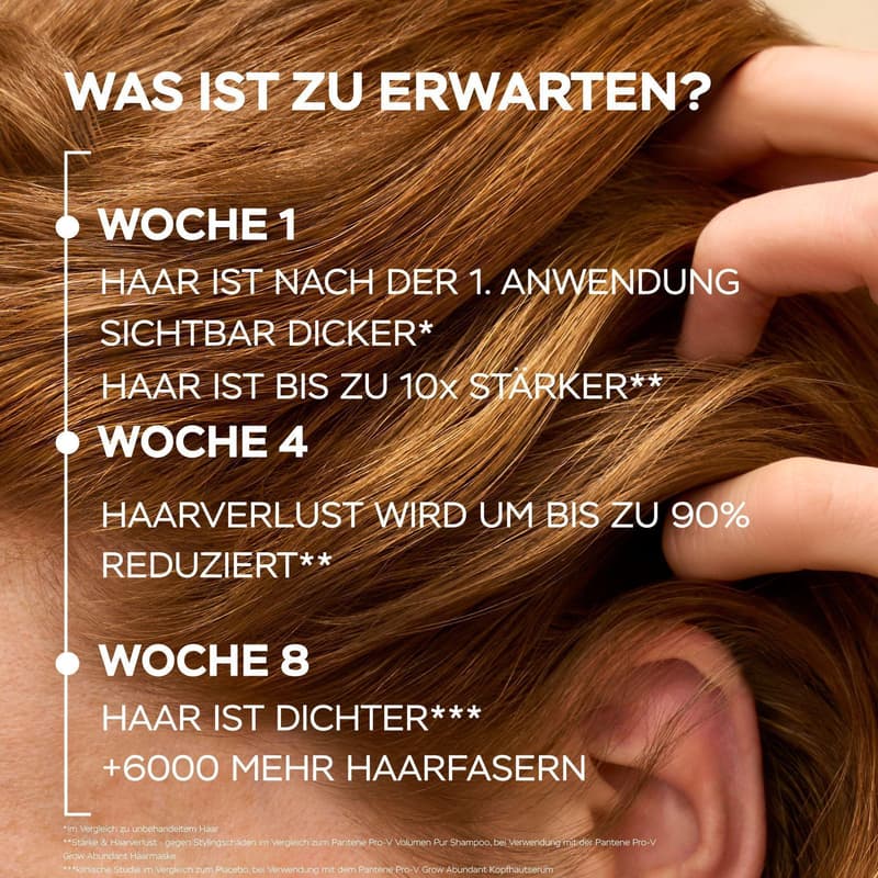 Pantene Pro-V Haarshampoo Grow Abundant Anti-Haarverlust