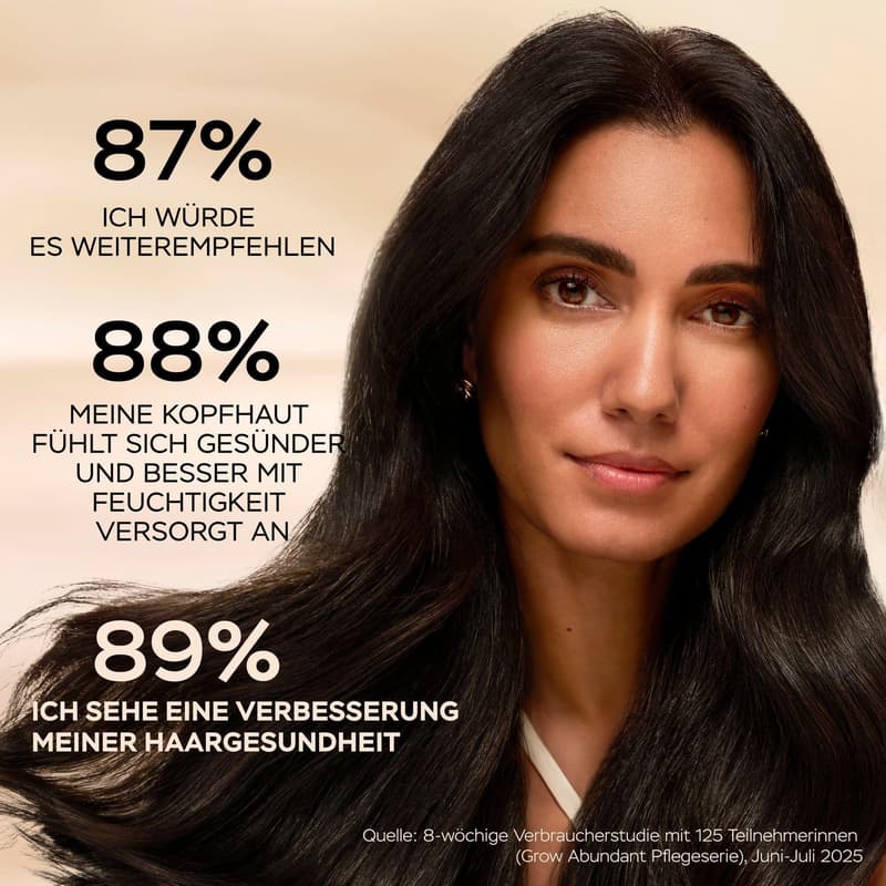 Pantene Pro-V Haarshampoo Anti-Haarverlust
