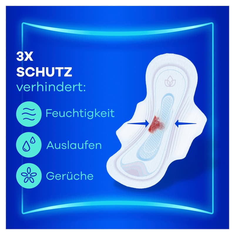 Always Ultra Damenbinden Long mit Flügeln Monatspaket, (3 x 32)