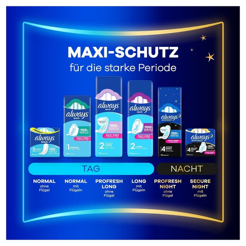 Always Maxi Damenbinden Normal ohne Flügel