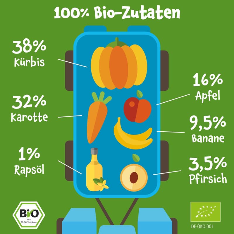 Pumpkin Organics/ Delight/ Vegetable puree made from pumpkin, carrot with apple, banana, peach