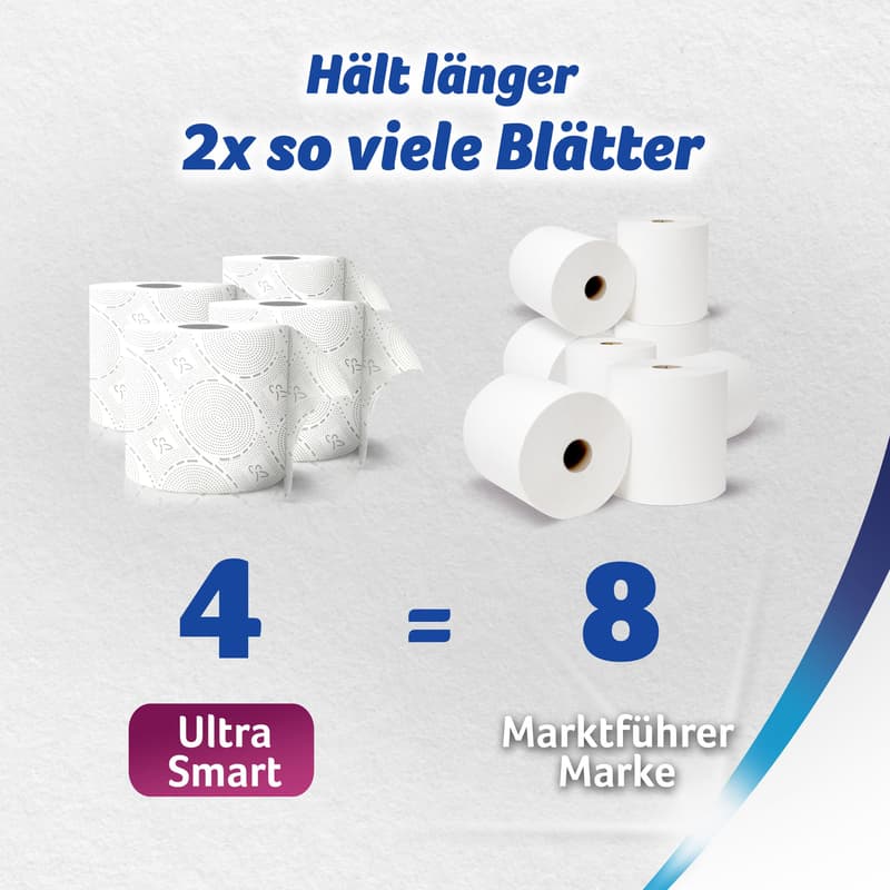 Zewa Ultra Smart 4x280 Blatt 4-lagig