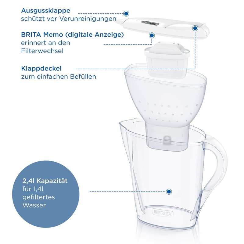 BRITA water filter jug Marella white incl. MX PRO