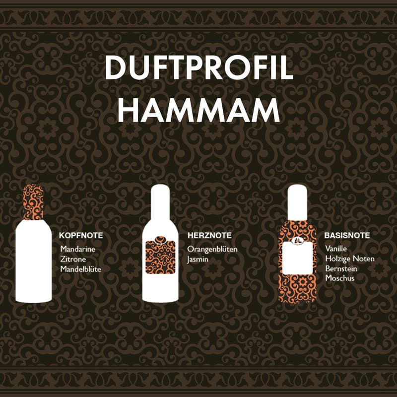 TESORI D'ORIENTE FLÜSSIGSEIFE HAMMAM