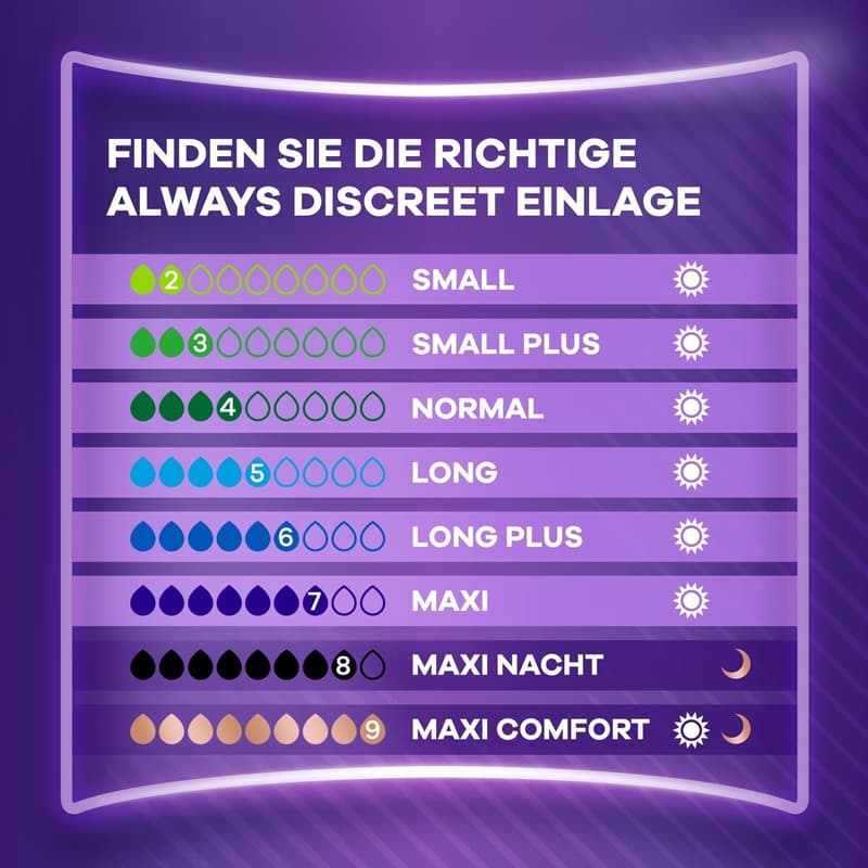 Always Discreet Inkontinenzeinlagen Für Frauen Ultimate Nacht 20 Stück