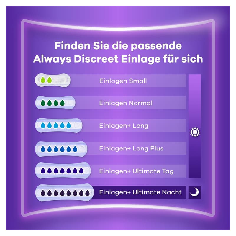 Always Discreet Inkontinenzeinlagen Für Frauen Long 10 Stück