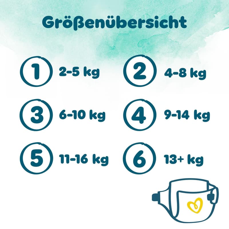 Pampers Harmonie Windeln Gr. 3, Monatsbox, 6kg-10kg