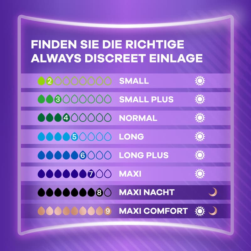 Always Discreet Inkontinenzeinlagen Für Frauen Normal 30 Stück