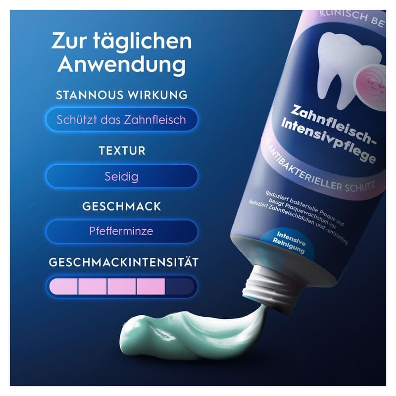 Oral-B Professional Zahnfleisch-Intensivpflege & Antibakterieller Schutz Zahncreme