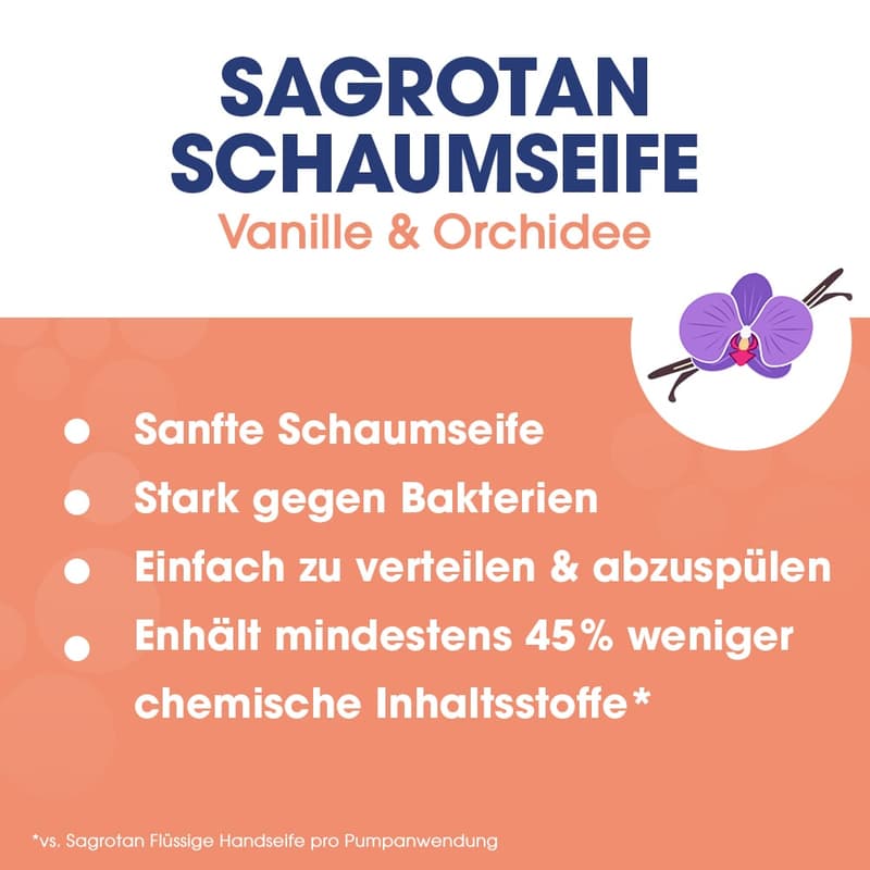 Sagrotan Velvet Foam Soap Vanilla & Orchid