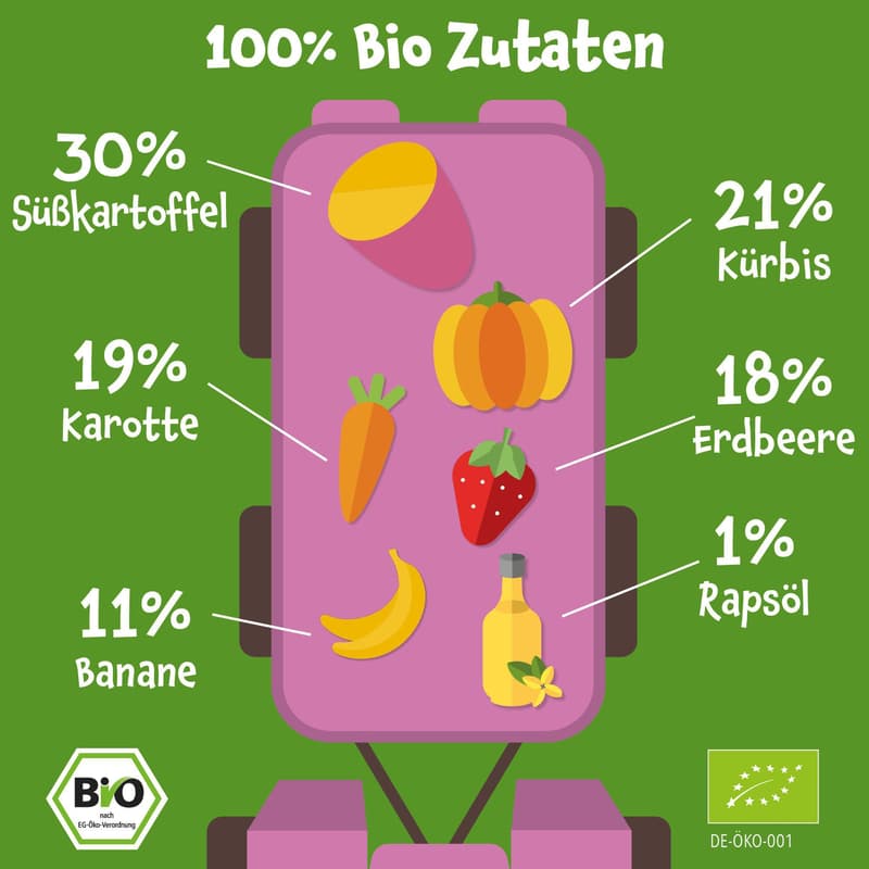 Pumpkin Organics Bio Quetschie: Süßkartoffel, Kürbis, Karotte, Erdbeere