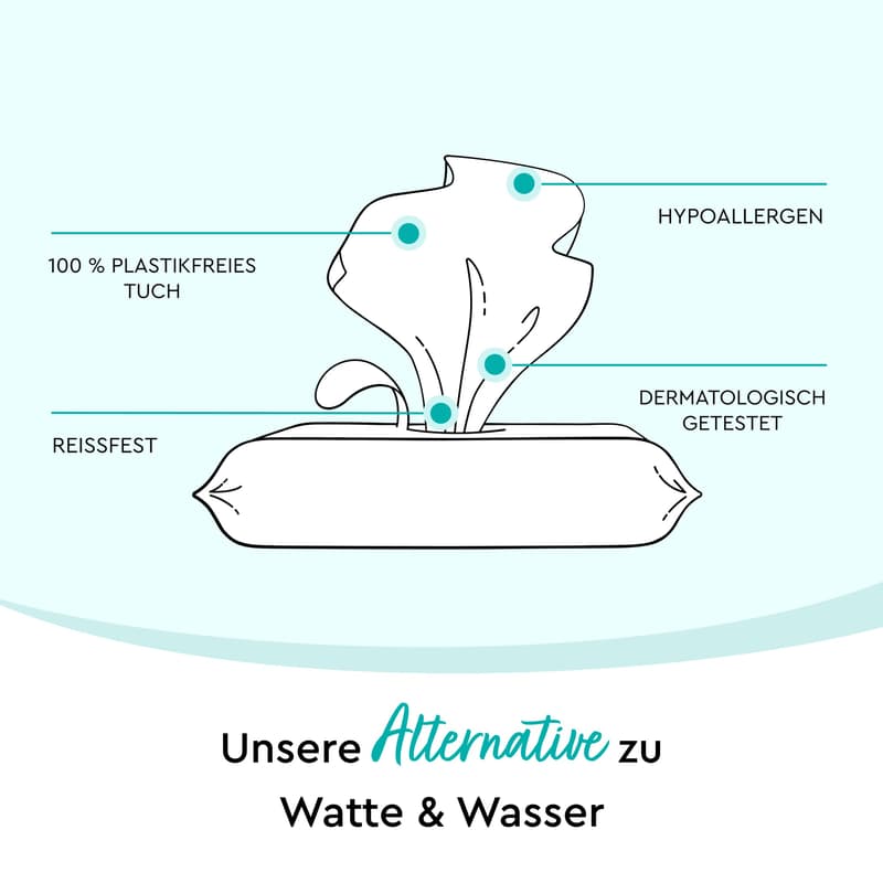 LILLYDOO Feuchttücher mit 99% Wasser, 15 Stück