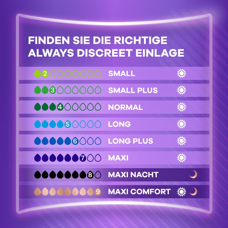 Always Discreet Inkontinenzeinlagen Für Frauen Normal 30 Stück