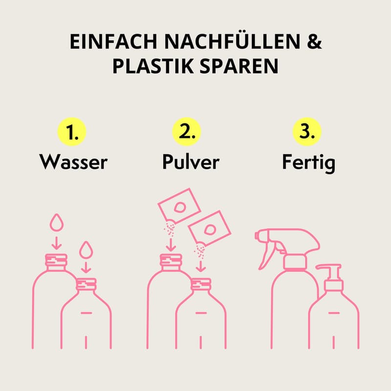 everdrop Badreiniger