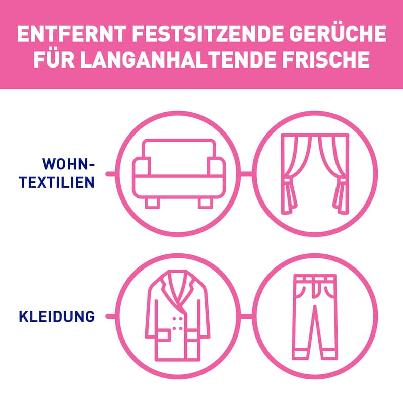 Sagrotan Hygiene Textile Freshener Water Lily