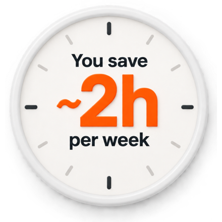 You save ~2h per week